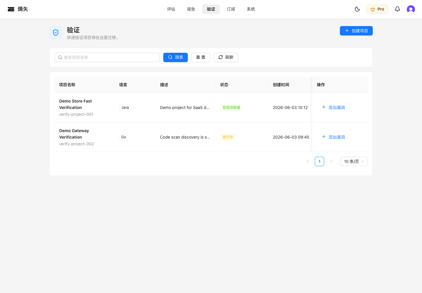 Fast Verification project list